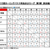 第13回カーリングバナナ杯あおもりリーグ～第３節の結果