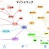 楽々直感操作でマインドマップが作れちゃう無料アプリ『SimpleMind』が超楽しい！