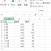 Python Excelセルに数式を書き込む。さらに棒グラフを作成する「OpenPyXL」