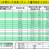 アメリカ　雇用統計過去15年間のデータから3月の傾向と予想（ドル円）