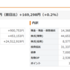 今週までのまとめです。　資産増加。　