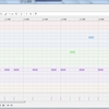 【DTM】シンプルなシンセで使い方を覚える③：TAU Bassline