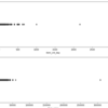 機械学習による翌月の商品売上予測～Kaggle「Predict Future Sales」