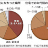 コンクリ住宅　熱中症に注意