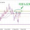 ユーロポンド　ショート　2018/12/3