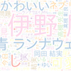 　Twitterキーワード[#ネプリーグ]　09/13_20:04から60分のつぶやき雲