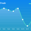 10月15日の取引