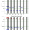 関東エリアの5日間波予測08/01/2020, 09:30