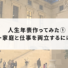 人生年表作ってみた①ー家庭と仕事を両立するには？ー
