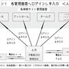 課題（１）：検索サイトごとに異なる入稿仕様