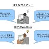 はてなWordLinkがとても楽しい