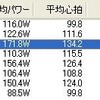 火曜日