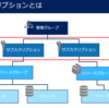 ＜AZ-900＞#2.サブスクリプションとは？