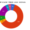2024年6月末のポートフォリオ状況
