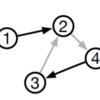 よくわかる Gated Graph Neural Network (GGNN)