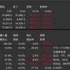 米国株　先週の動き　2024年1月2日〜1月5日