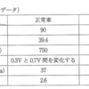 平成23年6月実施1級小型問題34：エンジン不調が発生したのでダイアグノーシス・コードを確認したところ,異常コードが表示されなかった。