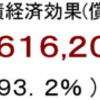 発電量経済効果