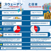 令和2年度（32回）社会保障　問題51