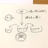 科学＝コミュニケーション