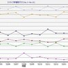 試合結果（3月）