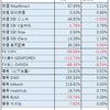 投資報告（2023年4月まで）