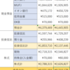 2023年11月末資産