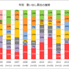 歌い出しの多いメンバーは誰だ選手権