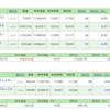 6月13日(投資信託)