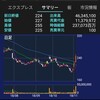 11月5日　日経暴落の中、マザーズ奮闘