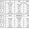 祝　初の２級技士補が誕生したようです　記事No.385