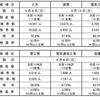 祝　初の２級技士補が誕生したようです　記事No.385