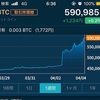 ビットコインが爆上げ中。