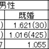 【メモ】日本人の幸福度について