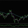 XAGUSD:H4とM15の合わせた分析_2025/01/23