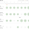 ＠30-28d　掴みかけて掴み損ねる＋寝不足で体調不良一歩手前