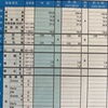 月に400キロくらい走る43歳 健康診断の結果