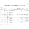 夜だるま新型コロナ情報／山形県詳細
