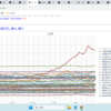 ★★【　三重　０．１５８ μ　】◆◆／★【　台 風 ７ 号　⇒　和歌山　上陸　】★／★【　熱 中 症　も　警戒　】★