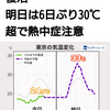 ワクチンから毎月。とマンションのお子さまら