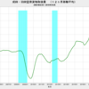 2019/10　成田・羽田空港貨物取扱量　-10.8% 前年同月比　▼