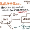 精神障害でお金がくるしいときの制度その１：傷病手当金