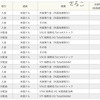 ETF☆ 配当目的のVYMは、やはり、高配当だと思う！