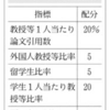 世界トップの大学とは