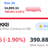 被害額－５４８万　米国株は急落