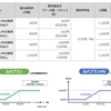 ドコモ、IoT市場の拡大に伴い新料金プラン「IoTプラン」「IoTプランHS」を提供