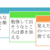 合格のカギ～まとめノートを作ろう～