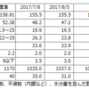 記録しようかと。