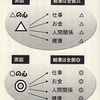 すべてが一気に同時に変わる