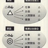 すべてが一気に同時に変わる